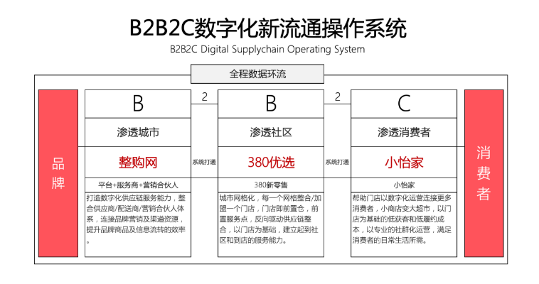 【人民网报道】整购网：“商品批发”B2B流通服务平台的新物种 彩霸王官网 2020-10-21